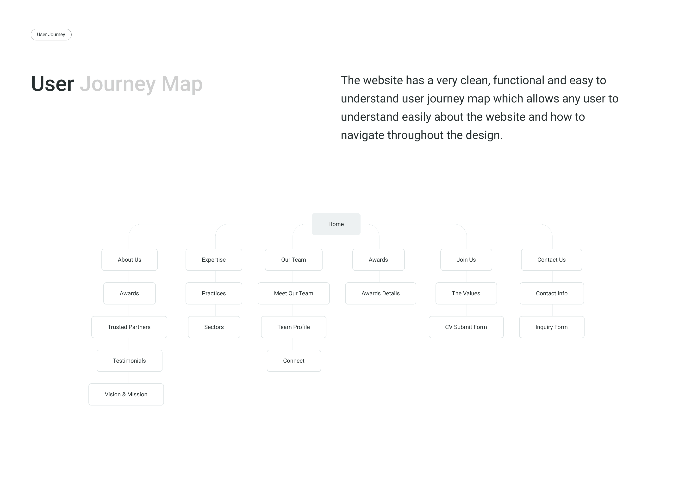 Majed Alraijhi gallery