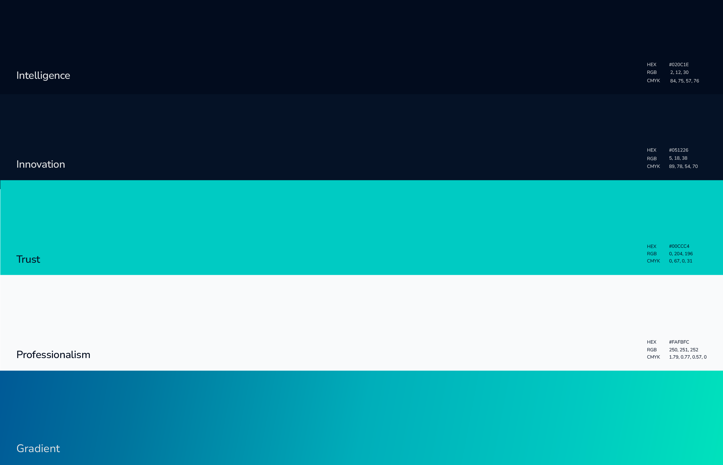 Cyber Security App gallery